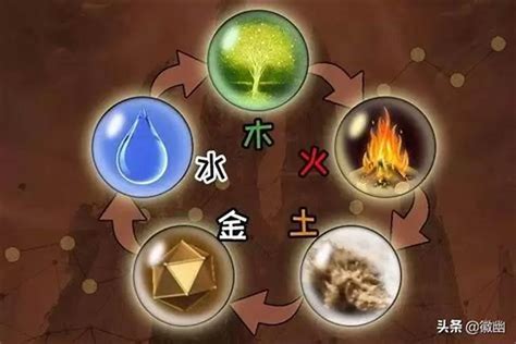 金木水火土颜色排列|五行颜色金木水火土都是什么色 五行颜色属性对照表